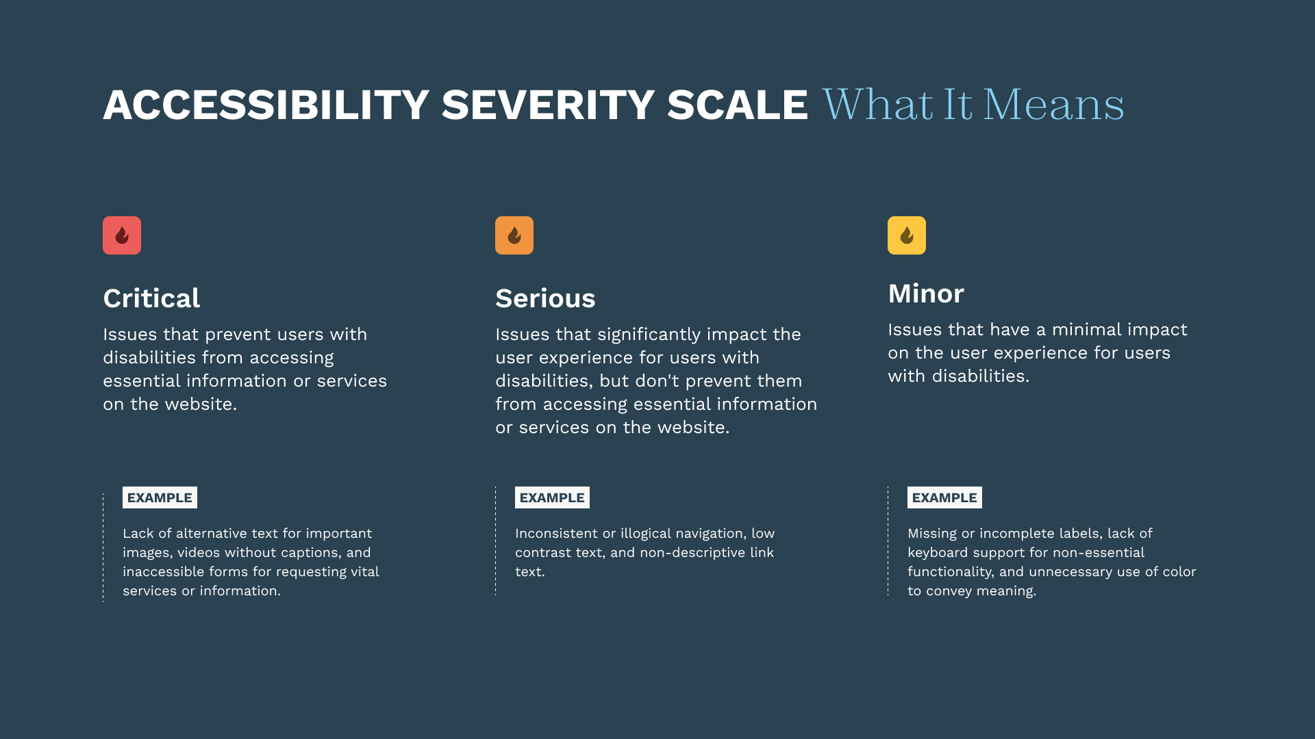 Digital Accessibility Scale